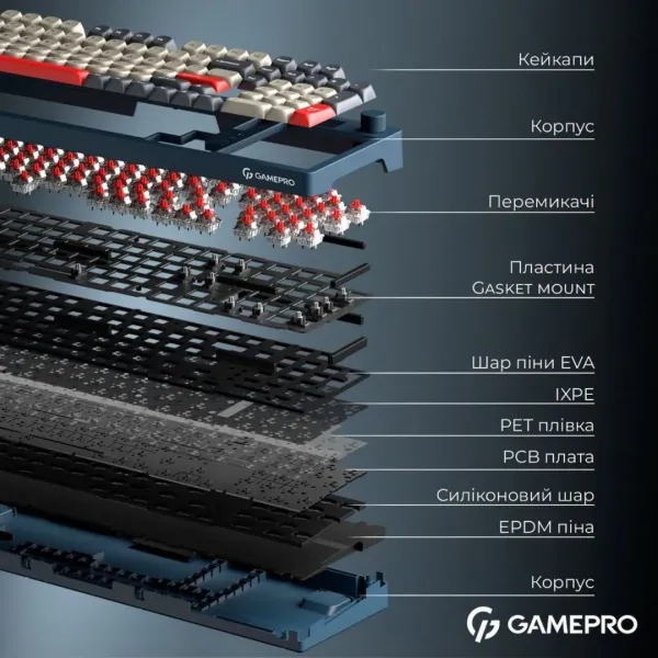 Клавіатура GamePro Asgard Drakkar (MK305BL) (Blue) (UA)