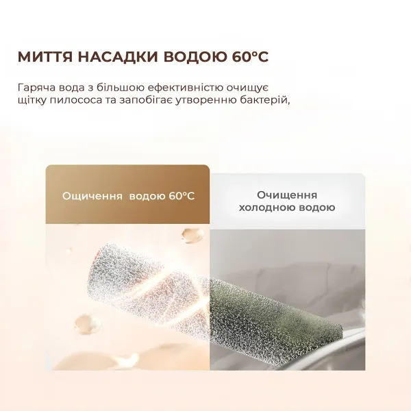 Акумуляторний пилосос Dreame H13 Pro (HHR27C)
