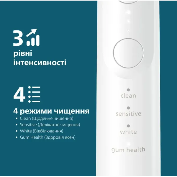 Зубна електрощітка Philips Sonicare Series 7100 with Travel Case (White)