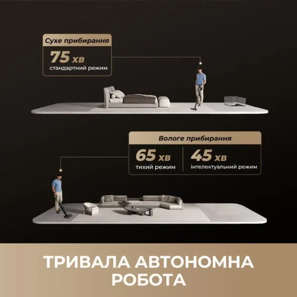 Акумуляторний пилосос Dreame H15 MIX (HHV46B)